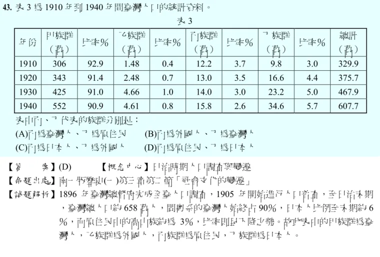 43. 表 3 為 1910 年到 1940 年間臺灣人口的統計資料。 