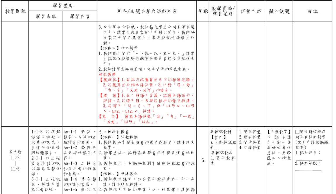 人 E4  表 達 自 己 對 一 個 美 好 世 界 的 想 法 ， 並 聆 聽 他 人 的 想 法。 