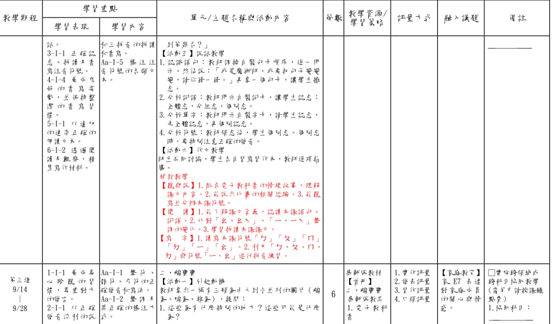 家 E7  表 達 對 家 庭 成 員 的 關 心 與 情 感。 