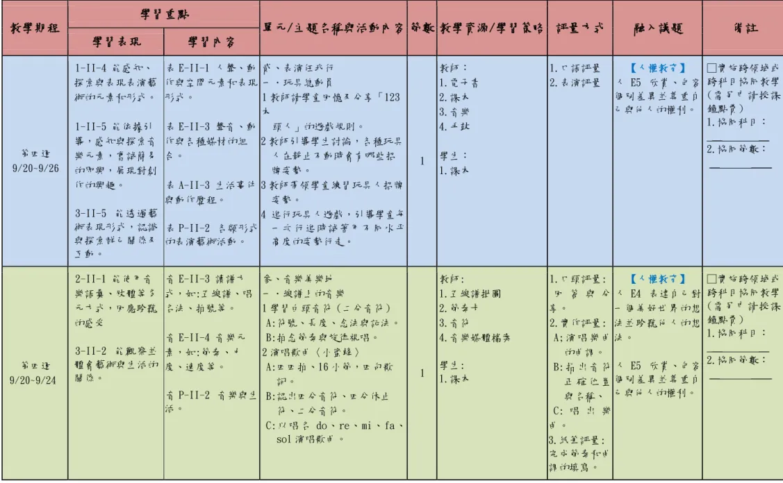 表 E-II-1 人聲、動 作與空間元素和表現 形式。 