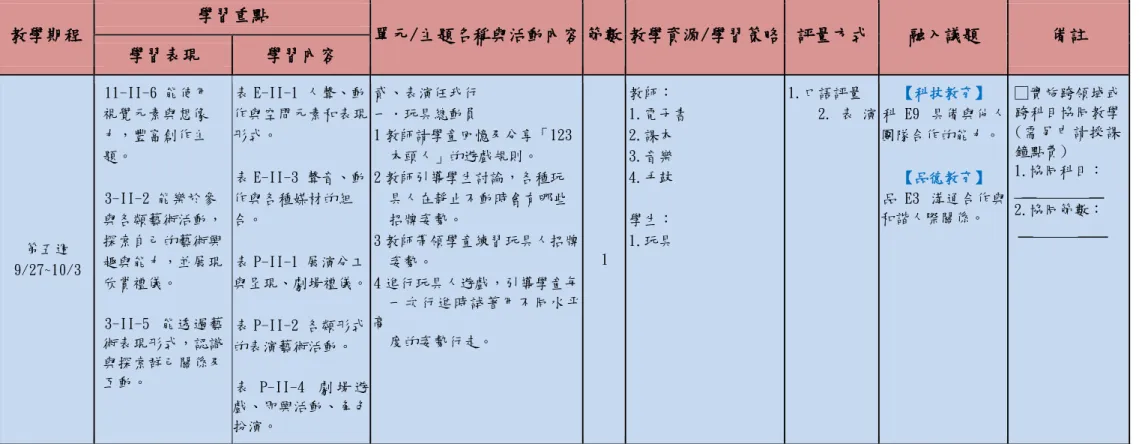 表 E-II-1 人聲、動 作與空間元素和表現 形式。 