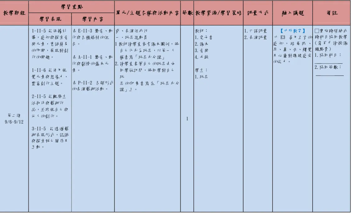 表 E-II-3 聲音、動 作與各種媒材的組 合。 