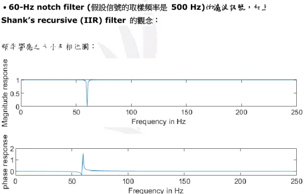 圖 15 Notch Filter 與 Shank’s recursive (IIR) filter 頻率響應之大小及相位圖 