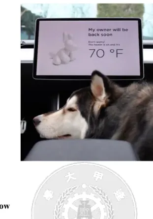 Fig 7. Tesla announces dog mode and sentry mode for its vehicles. 