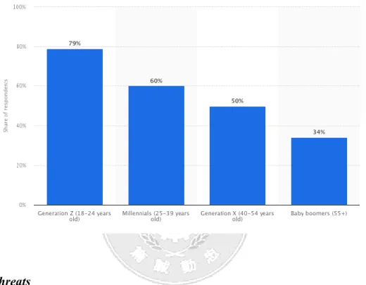 Fig 8. The willingness of customers from worldwide to pay more for clean energy as  of 2021 (Source: Statista)