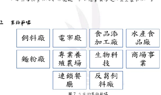圖 7  大成的業務範疇 