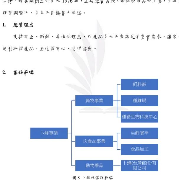 圖 8  卜蜂的業務範疇 