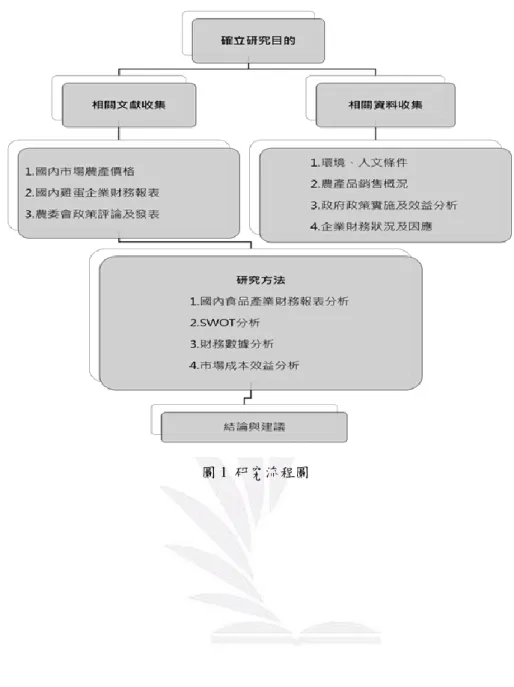 圖 1  研究流程圖 