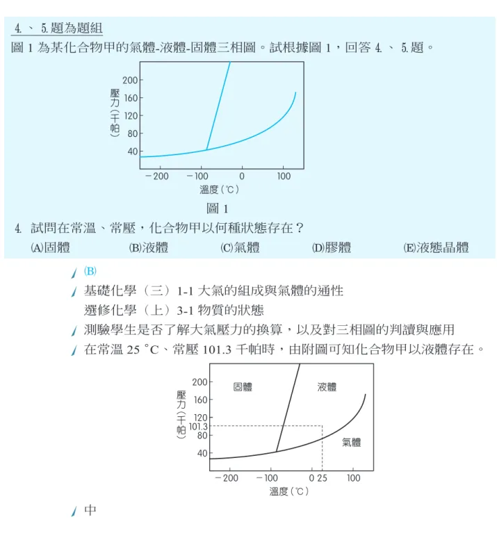 圖 1 為某化合物甲的氣體 - 液體 - 固體三相圖。試根據圖 1 ，回答4、5題。