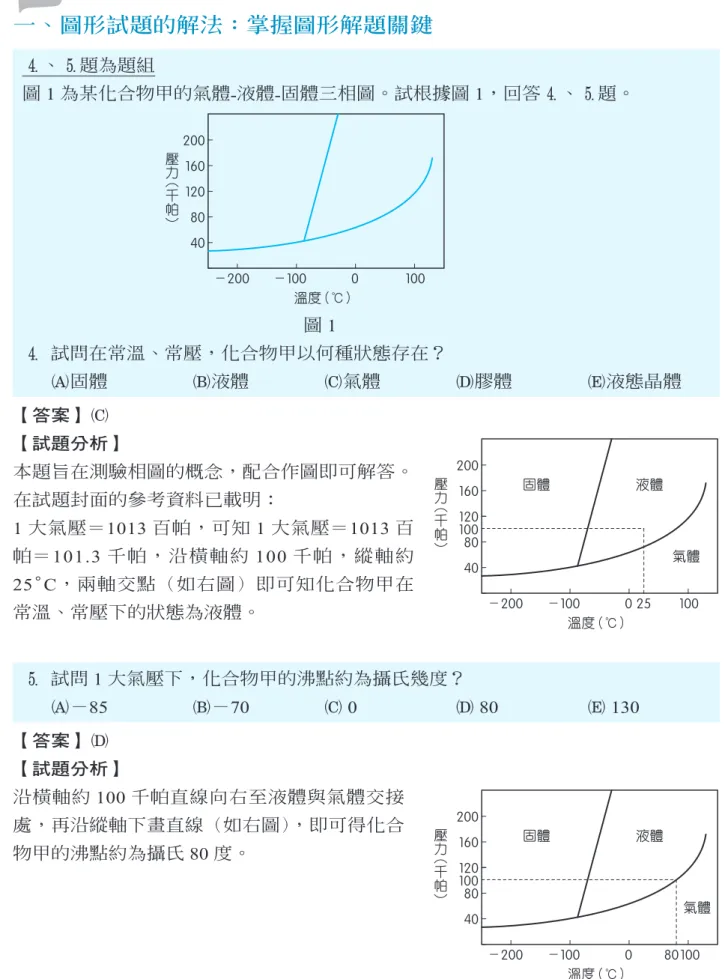 圖 1 為某化合物甲的氣體 - 液體 - 固體三相圖。試根據圖 1 ，回答4、5題。