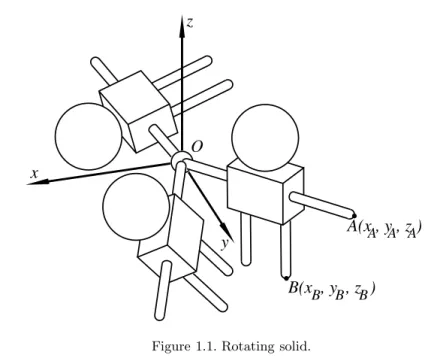 Figure 1.1. Rotating solid.