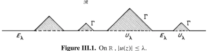 Figure III.1. On R , |u(z) | ≤ λ .