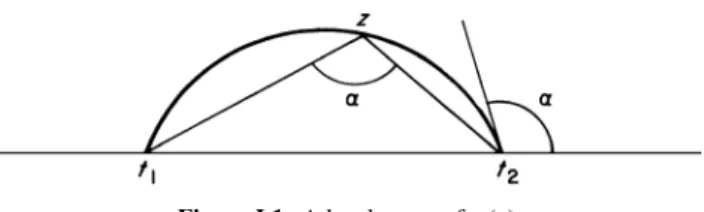Figure I.1. A level curve of ω (z).