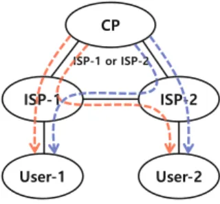 Fig. 1. Internet ecosystem