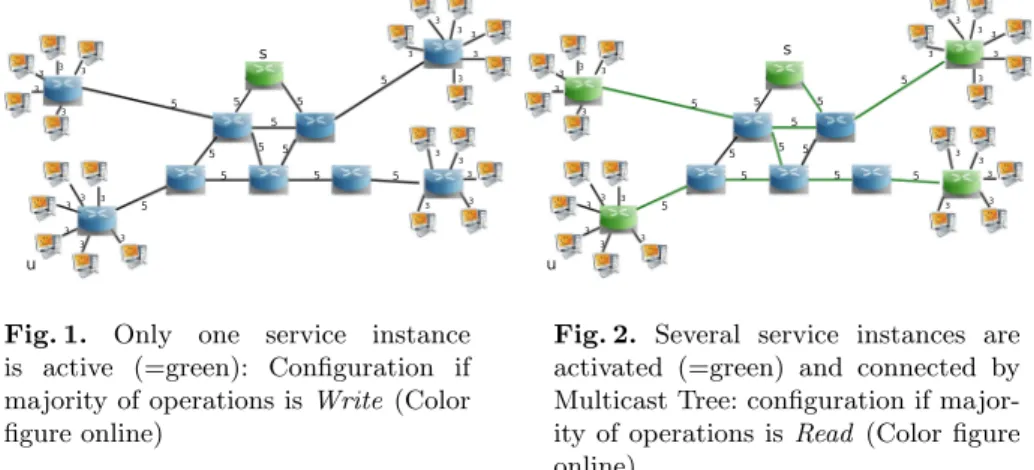 Fig. 1. Only one service instance is active (=green): Conﬁguration if majority of operations is Write (Color ﬁgure online)
