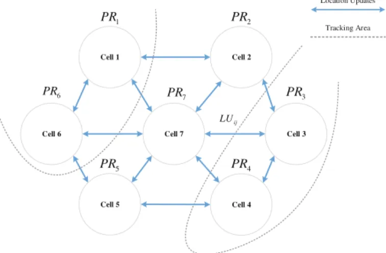 Fig. 3. TA planning as a graph modeling.