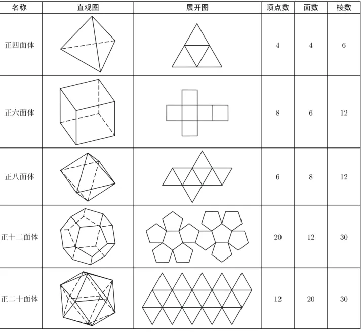 表 3.3.1 正多面体直观图、展开图、顶点数、面数、棱数