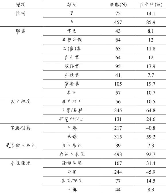 表  四-1 背景變項敘述性統計 