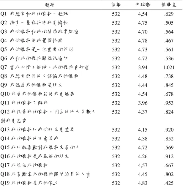 表  四-8 寵物依附量表現況分析 