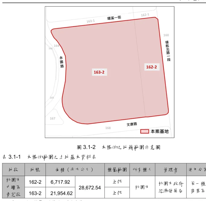 表 3.1-1    本標的範圍之土地基本資料表 