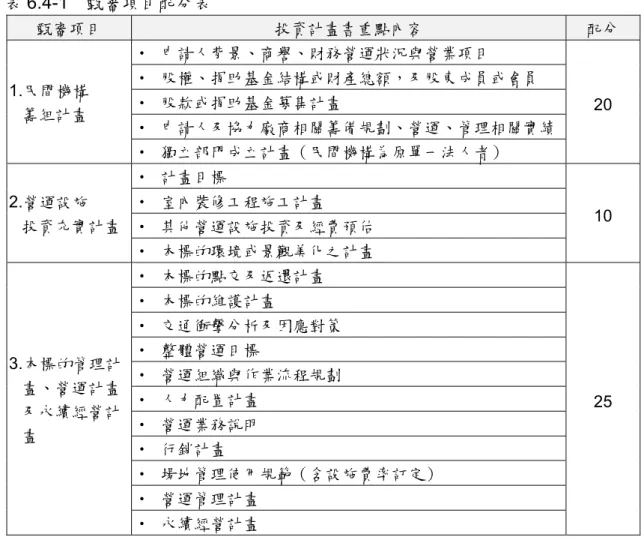 表 6.4-1    甄審項目配分表 