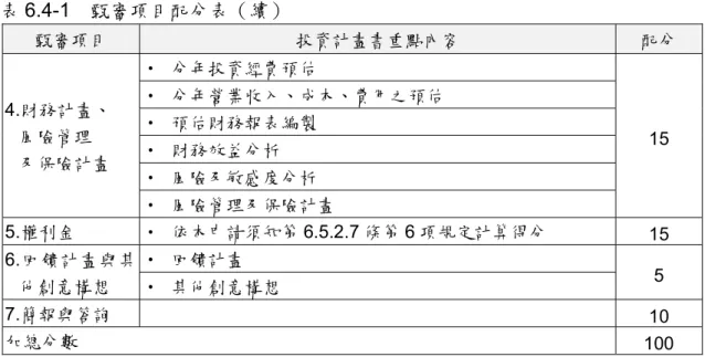 表 6.4-1    甄審項目配分表（續） 