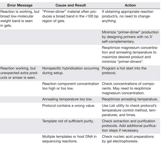 Table 10-2: Protocol Difficulty