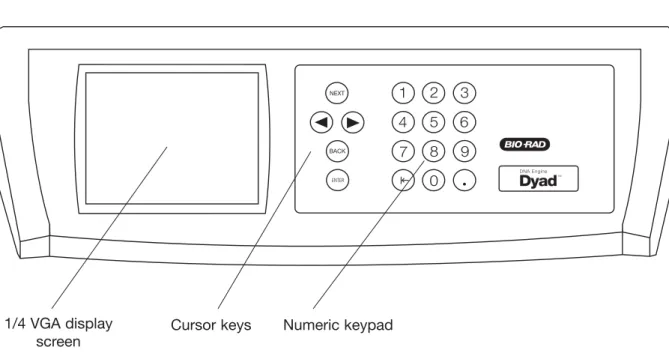 Figure 2-2: DNA Engine Dyad Cycler Control Panel