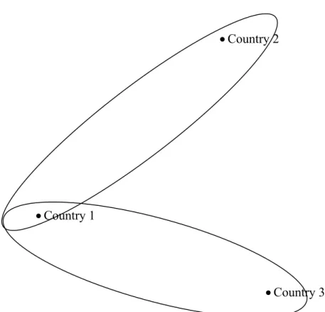 Figure 1.  A Hub-and-Spoke 