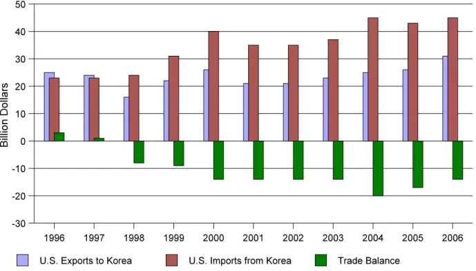        USDOC, BEA, Survey of Current Business, October 2006, Table 2: Summary data for private service trade by area and 1 country.