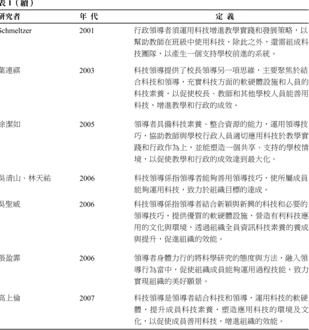 表  1 （續） 研究者     年    代     定    義 Schmeltzer  2001  行政領導者須運用科技增進教學實踐和發展策略，以 幫助教師在班級中使用科技，除此之外，還需組成科 技團隊，以產生一個支持學校前進的系統。 葉連祺     2003  科技領導提供了校長領導另一項思維，主要聚焦於結 合科技和領導，充實科技方面的軟硬體設施和人員的 科技素養，以促使校長、教師和其他學校人員能善用 科技，增進教學和行政的成效。 徐潔如     2005  領導者具備科技素養、整合資源的能力，運用