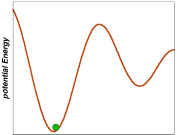 FIG. 2 弗莱蒙特阻变机制的非简并特性，导致一个状态稳定 性弱于另一个状态，其物理不美。引自[3]。 这一机制与传统磁存储和铁电存储不同。后者讲 究能量简并，即两个态是一对等能量双势阱，它们的 状态是稳定“可靠”的。而前者对应的开关态一般是非 简并的，势必造成两态动力学倾向不同，如图 2 所示。 高势阱态实际上不是很稳定“可靠”，导致这类 MIM 器件存在难以避免很强烈的动力学演化，即寿命不久。 所以，阻变材料研究特别重视开关次数和 retention 寿 命，原因就在于此。而且，这些导电丝到底会发生在