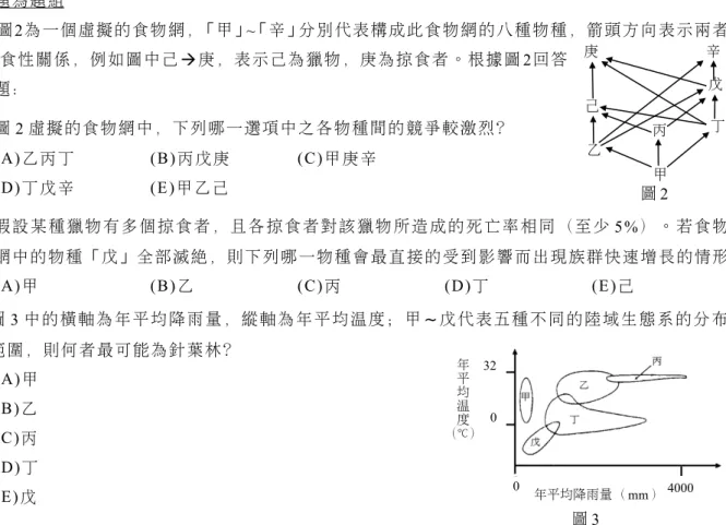 圖 2甲乙丙 丁戊己庚辛 溫度(℃) 圖 4溫度 (℃) 鹽度 ( 千分之一 )5~6     題為題組 圖2為一個虛擬的食物網，「甲」~「辛」分別代表構成此食物網的八種物種，箭頭方向表示兩者間有食性關係，例如圖中己庚，表示己為獵物，庚為掠食者。根據圖 2回答5~6題：5