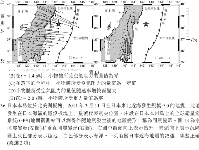 圖 1201.0 2.06.0 t (s)v(m/s)54~55         為題組物體自高處落下時，除了受到重力之外，還有空氣阻力。某同學觀測一小物體自高處落下，其速度 v與時間 t 的關係如圖 12。54