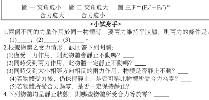 圖 一 夾角愈小     圖 二 夾角愈大      圖 三 F＝(F A 2 ＋F B 2 )  1/2 合力愈大           合力愈小 <小試身手> 1.兩個不同的力量作用於同一物體時，要兩力維持平狀態，則兩力的條件是： (1)         ；(2)         ；(3)         。 2.根據物體之受力情形，試回答下列問題：   (1)僅受一力作用，則此物體會靜止不動嗎？          (2)同時受到兩力作用，此物體一定靜止不動嗎？          (3)同時受