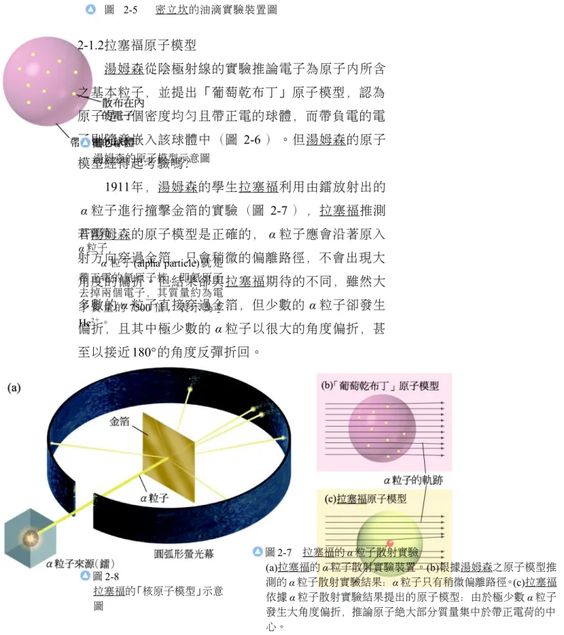 圖 2-5 　密立坎的油滴實驗裝置圖 2-1.2拉塞福原子模型 湯姆森從陰極射線的實驗推論電子為原子內所含 之基本粒子，並提出「葡萄乾布丁」原子模型，認為 原子是一個密度均勻且帶正電的球體，而帶負電的電 子則隨意嵌入該球體中（圖 2-6 ）。但湯姆森的原子 模型經得起考驗嗎？ 1911年，湯姆森的學生拉塞福利用由鐳放射出的 α 粒子進行撞擊金箔的實驗（圖 2-7 ），拉塞福推測 若湯姆森的原子模型是正確的， α 粒子應會沿著原入 射方向穿過金箔，只會稍微的偏離路徑，不會出現大 角度的偏折。但結果卻與拉塞福期