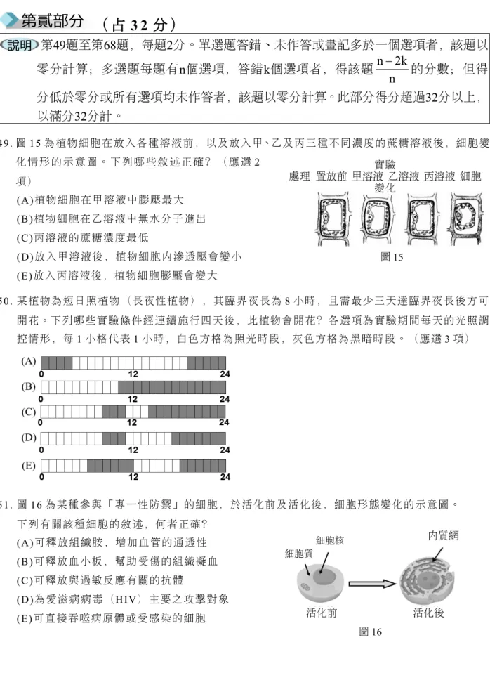 圖 15實驗 處理 置放前 甲溶液 乙溶液 丙溶液 細胞變化情形第貳部分（ 占 3 2 分 ）  說明  第49題至第68題，每題2分。單選題答錯、未作答或畫記多於一個選項者，該題以零分計算；多選題每題有n個選項，答錯k個選項者，得該題n 2kn的分數；但得分低於零分或所有選項均未作答者，該題以零分計算。此部分得分超過32分以上，以滿分32分計。 49