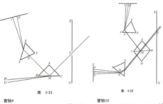圖 6：等腰直角三稜鏡實驗：實驗 9 和實驗 10 28