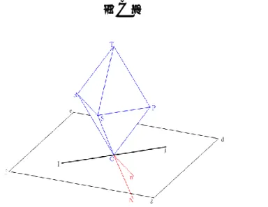 圖 4：晶形正方雙錐面體，其中一頂點落在參考面點 O 上。 