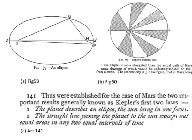 圖 7：克卜勒定律  (Berry’s A Short History of Astronomy, 1898.) 