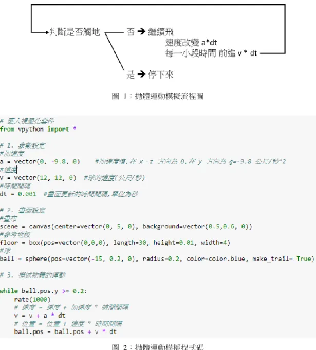 圖  2：抛體運動模擬程式碼 