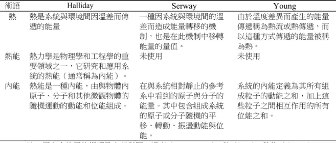表 5：大學用書對熱、熱能、內能與熱量的定義 
