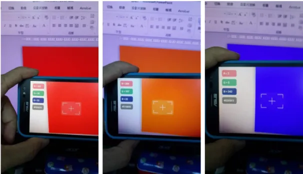 圖 5：拾色器 app 拍攝不同顏色的螢幕擷取圖，由左至右分別是紅色、橘色和藍色。  實驗主要是演示比爾定律，比爾定律同時和通過的介質濃度以及通過的距離有關，此次 實驗將通過的距離固定，主要是測量不同濃度對光的吸收程度。整個實驗擺設見圖 6，光源 則是用平板電腦本身螢幕所發出來的綠光，中間是用一般的餅乾盒子剪裁而成。盒子前方開 口朝向平板電腦螢幕，上方開個圓孔，可以放入透明塑膠杯，後方則是開了一個適當大小的 孔，對著固定放置的手機相機孔。整個實驗進行中，除了透明塑膠杯可以取出更換不同濃度 溶液，其他相對位置