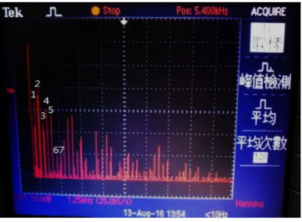圖 20：電吉他彈動弦的三分之一位置
