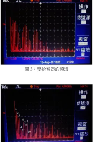 圖 4：拾音器擺放於 L/5 位置之頻譜 