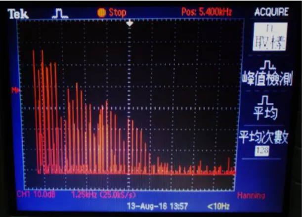 圖 11：電吉他頻譜圖