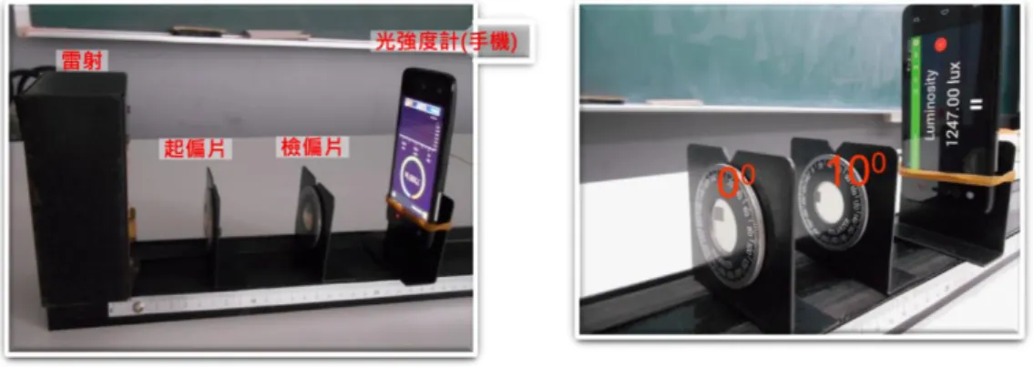 圖 3：實驗裝置  實驗步驟 