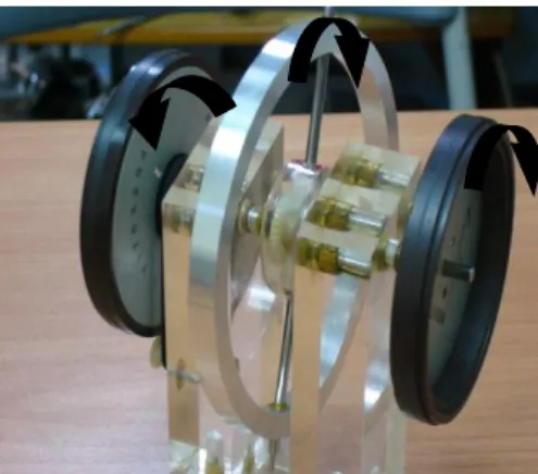 圖 5：啟動電流時，電磁動量加速方向為順時鐘，感應電流為逆時鐘方向。  註：以實體黑箭頭表示加速轉動方向。 圖 6：電流不變時，電磁動量順時鐘等速，感應電流因橡膠阻力而為零。  註：以白色箭頭表示等速轉動。 圖 7：關閉電流時，電磁動量加速方向為逆時鐘（減速），感應電流為順時鐘方向。  註：以實體黑箭頭表示加速轉動方向。 