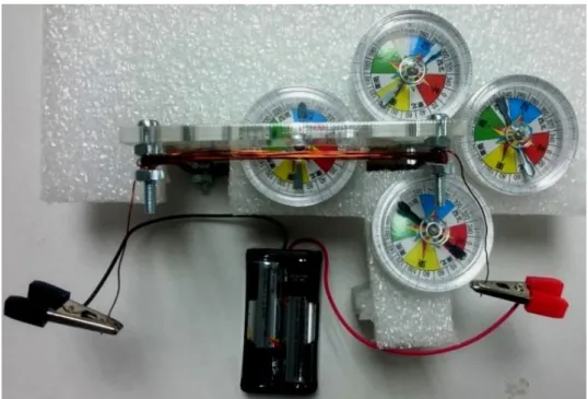 圖 8：以漆包線纏繞十圈，及使用四個指北針觀察電流的磁力線方向 