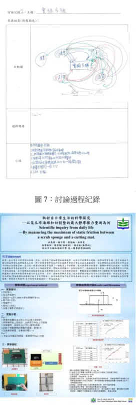 圖 8：A 組實驗成果海報 
